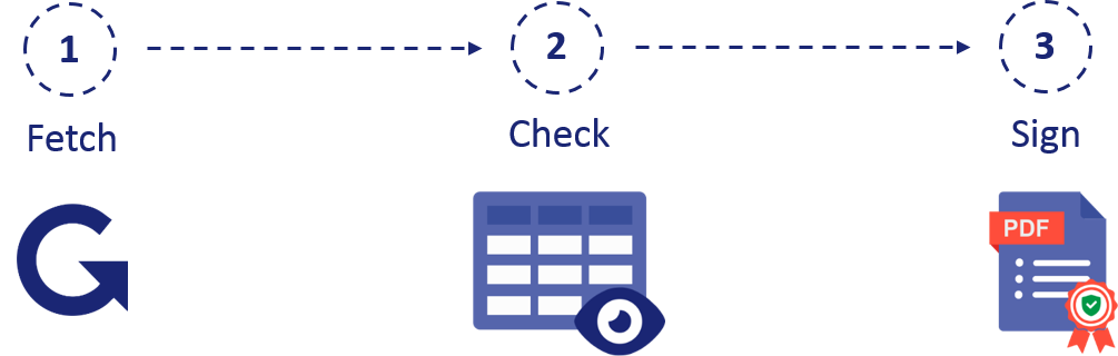 Digital Signature Solution